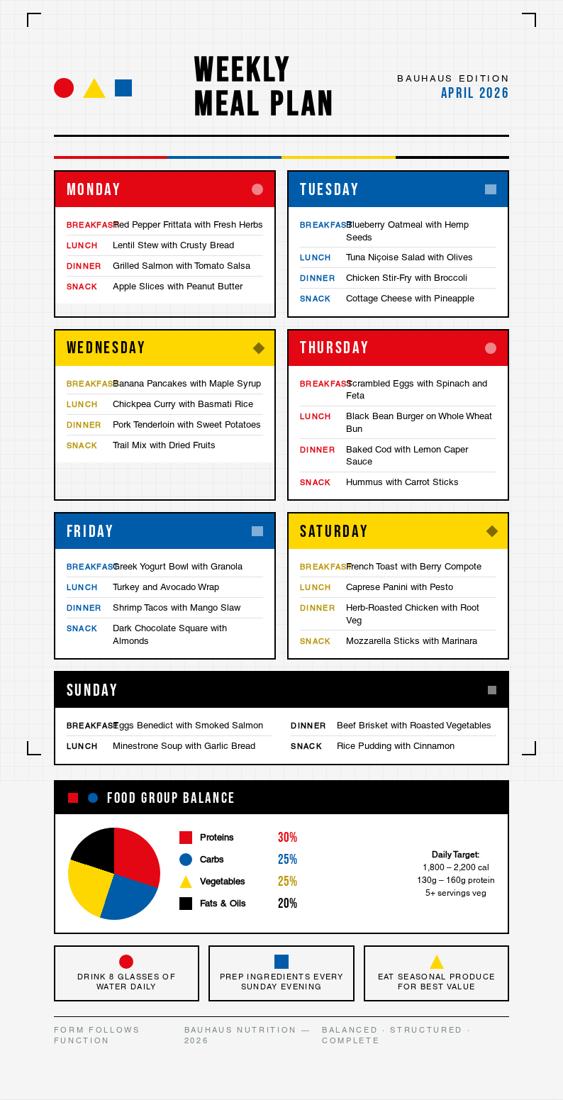 Bauhaus revival meal plan
